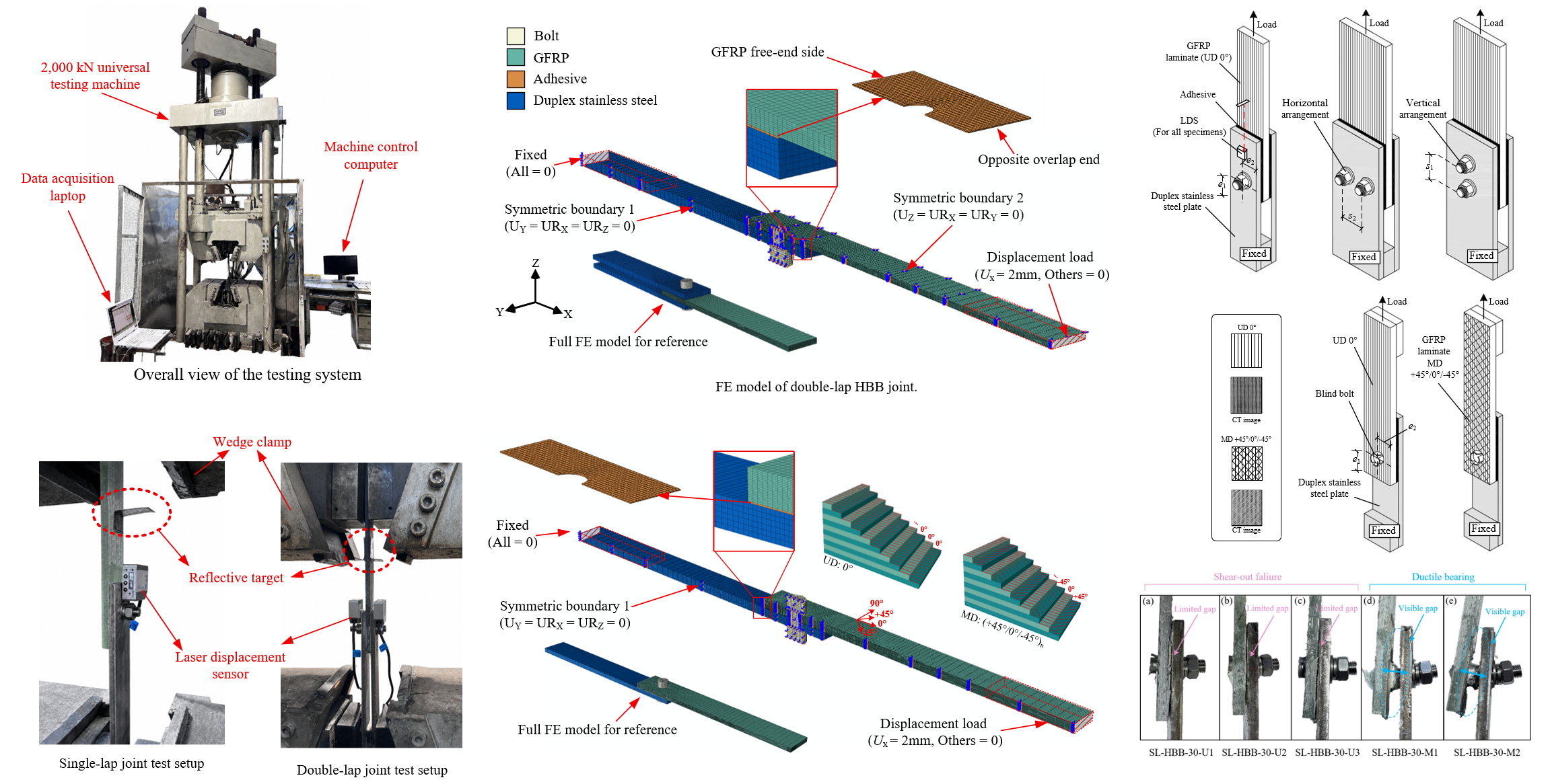Hybrid bonded-bolted GFRP and duplex stainless steel joint