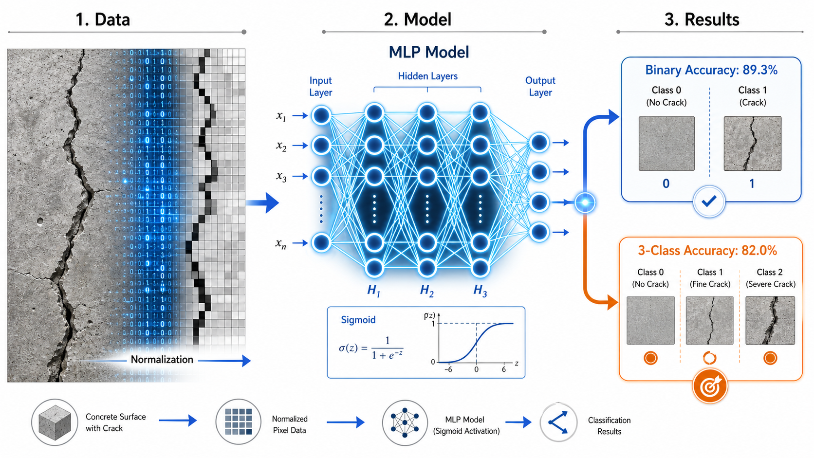 BP neural network architecture