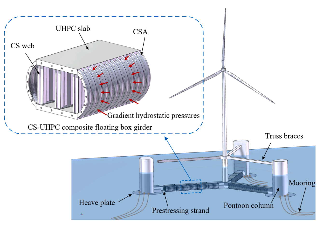 15MW CS-UHPC composite semi-submersible floating wind turbine platform concept